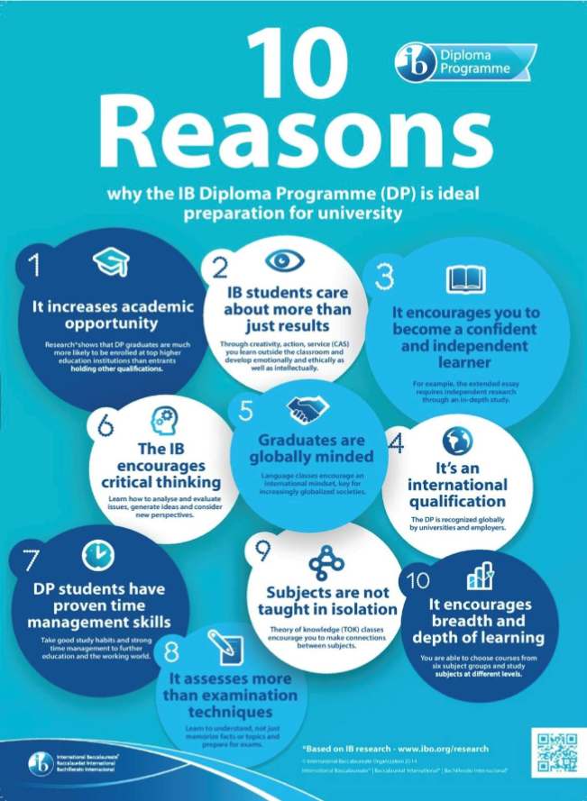 10 Reasons why IB